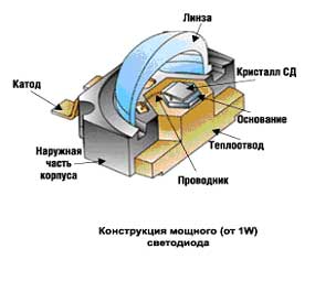 Construkciya_svetodioda.jpg Construkciya_svetodioda.jpg